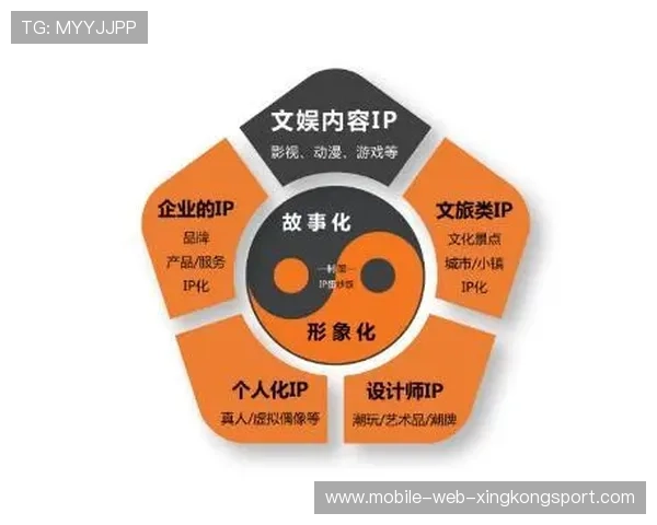 体育IP内容化运营带来粉丝付费生态成熟 体育IP内容化运营带来粉丝付费生态成熟