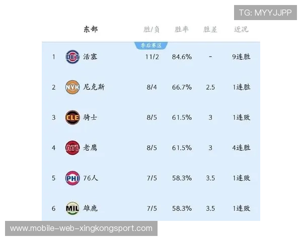 坎宁安两双数据领衔，活塞36胜12负居榜首